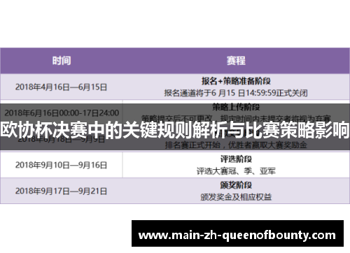 欧协杯决赛中的关键规则解析与比赛策略影响
