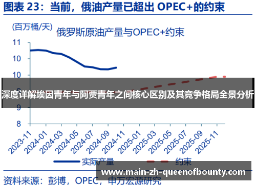 深度详解埃因青年与阿贾青年之间核心区别及其竞争格局全景分析