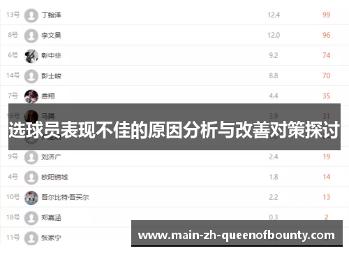 选球员表现不佳的原因分析与改善对策探讨