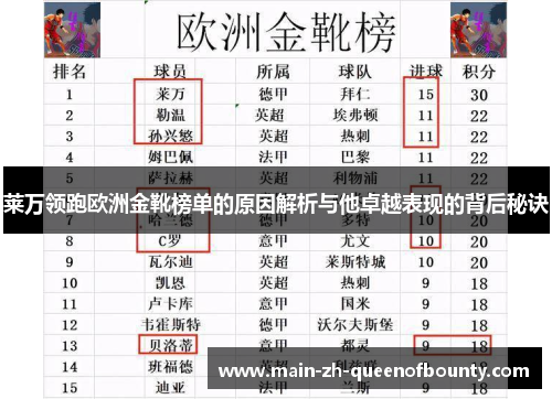 莱万领跑欧洲金靴榜单的原因解析与他卓越表现的背后秘诀