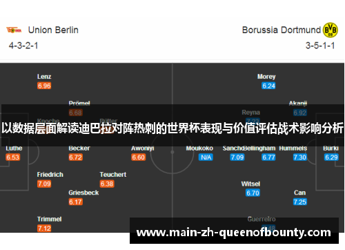 以数据层面解读迪巴拉对阵热刺的世界杯表现与价值评估战术影响分析