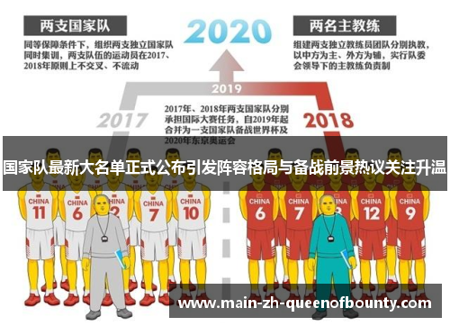 国家队最新大名单正式公布引发阵容格局与备战前景热议关注升温