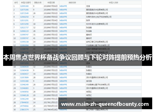 本周焦点世界杯备战争议回顾与下轮对阵提前预热分析