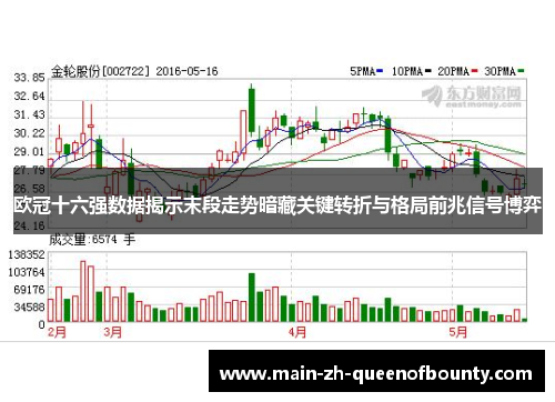 欧冠十六强数据揭示末段走势暗藏关键转折与格局前兆信号博弈 欧冠十六强数据揭示末段走势暗藏关键转折与格局前兆信号博弈