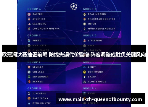欧冠淘汰赛抽签前瞻 防线失误代价骤增 阵容调整成胜负关键风向