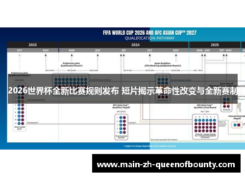 2026世界杯全新比赛规则发布 短片揭示革命性改变与全新赛制