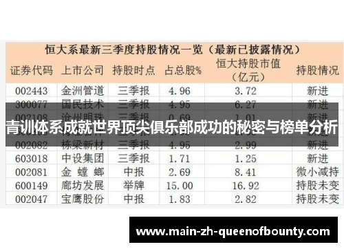 青训体系成就世界顶尖俱乐部成功的秘密与榜单分析