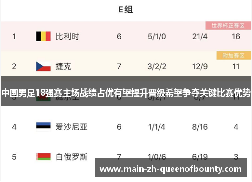中国男足18强赛主场战绩占优有望提升晋级希望争夺关键比赛优势